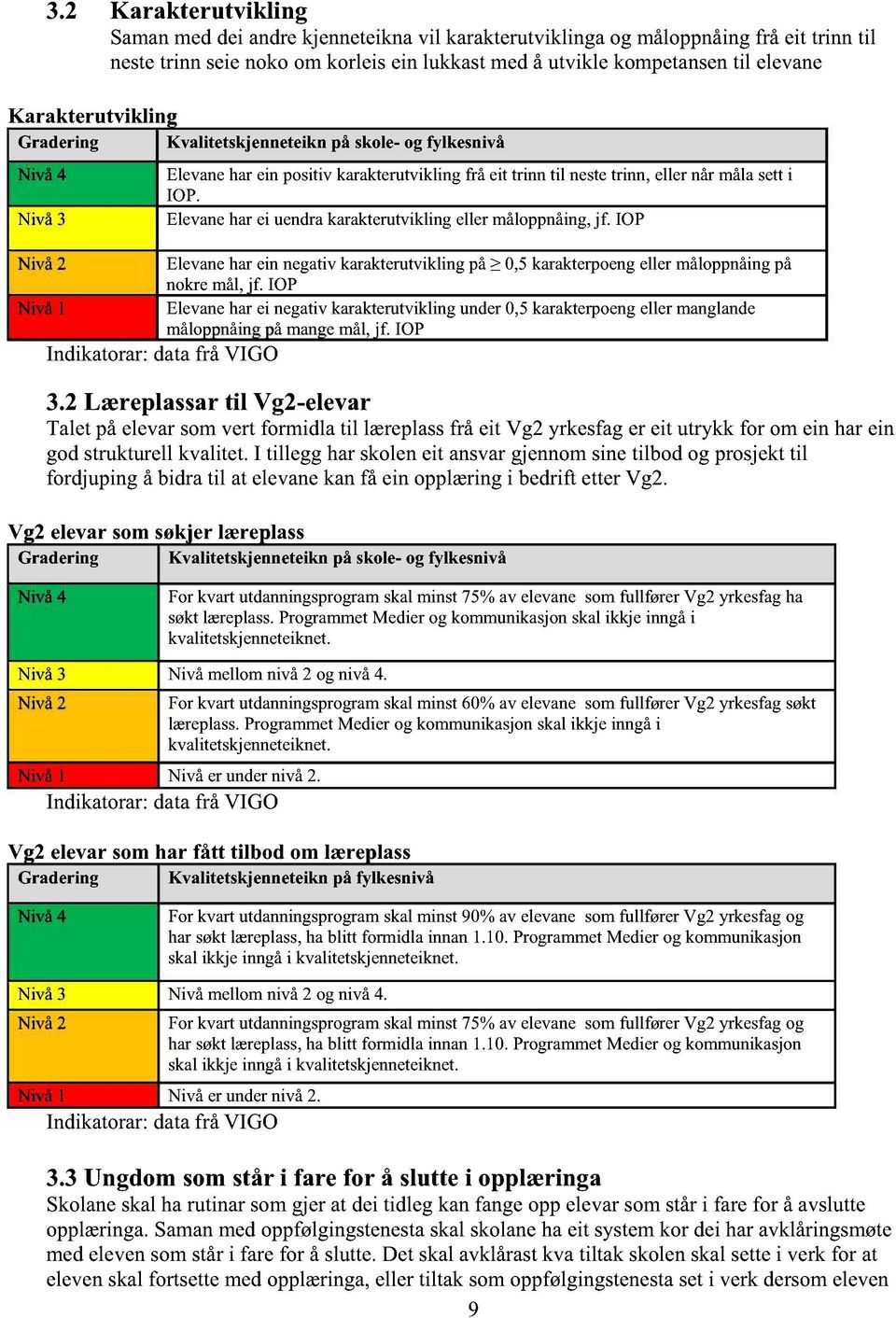 IOP Elevaneharein negativkarakterutviklingpå 0,5karakterpoengeller måloppnåingpå nokremål,jf. IOP Elevaneharei negativkarakterutviklingunder0,5karakterpoengeller manglande måloppnåingpåmangemål, jf.