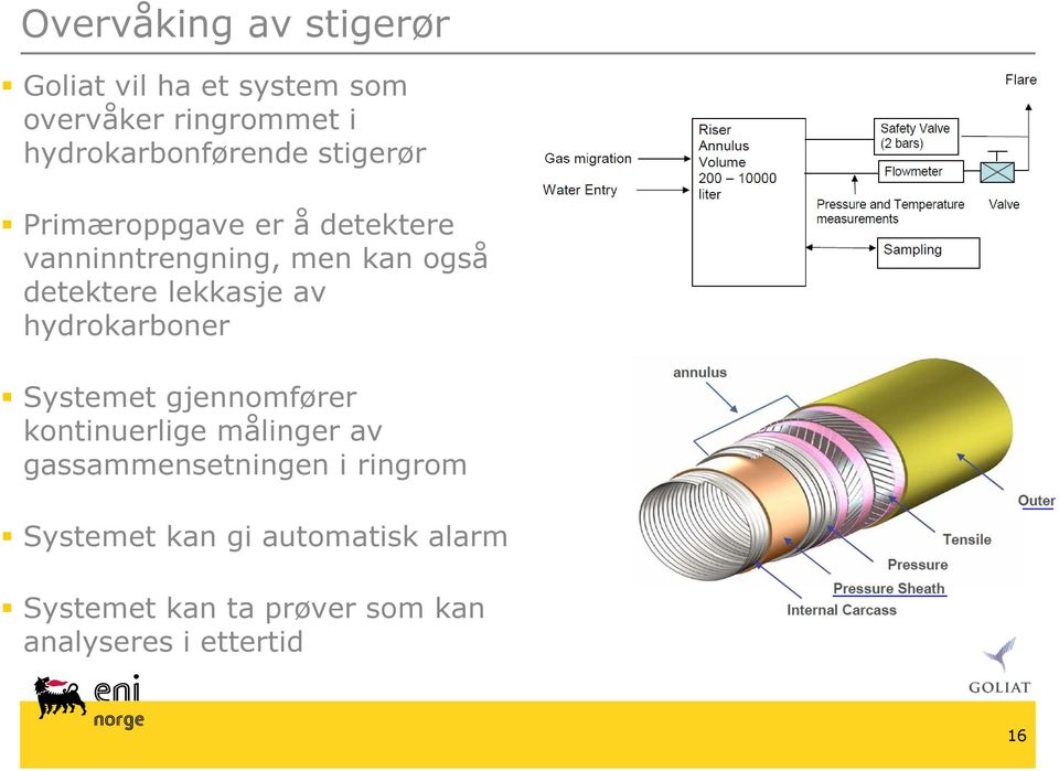 detektere lekkasje av hydrokarboner Systemet gjennomfører kontinuerlige målinger av