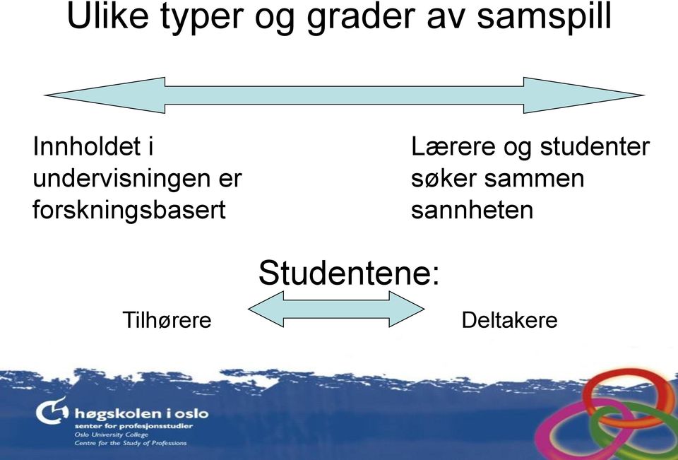 forskningsbasert Lærere og studenter