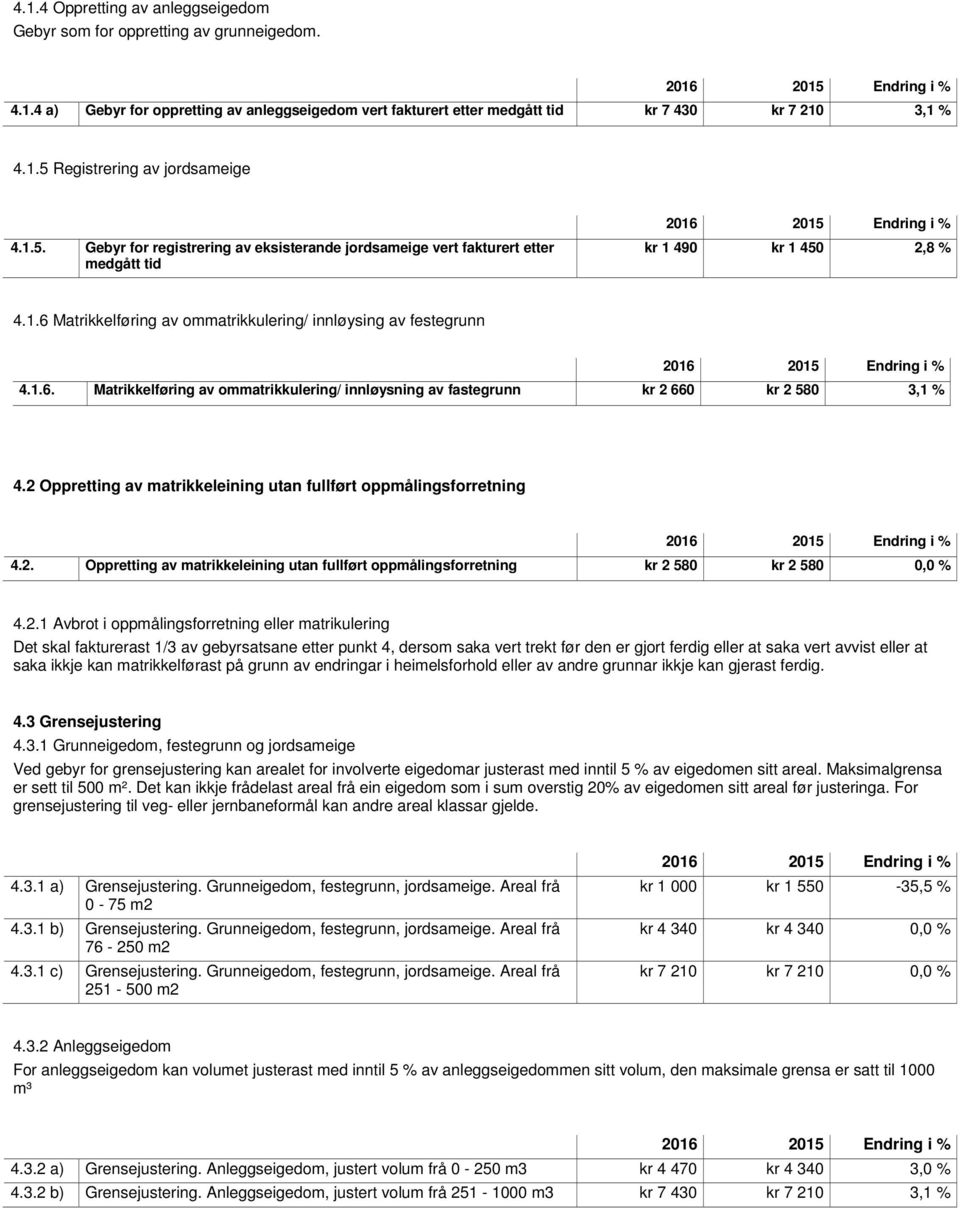 Matrikkelføring av ommatrikkulering/ innløysing av festegrunn 4.1.6. Matrikkelføring av ommatrikkulering/ innløysning av fastegrunn kr 2 660 kr 2 580 3,1 % 4.