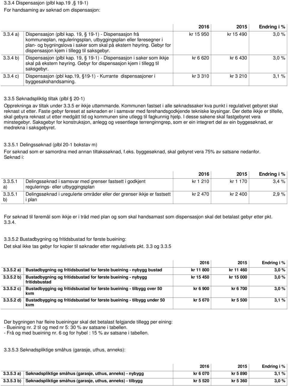 Gebyr for dispensasjon kjem i tillegg til saksgebyr. 3.3.4 b) Dispensasjon (plbl kap. 19, 19-1) - Dispensasjon i saker som ikkje skal på ekstern høyring.