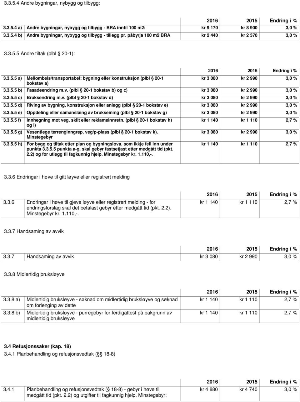 v. (plbl 20-1 bokstav b) og c) kr 3 080 kr 2 990 3,0 % 3.3.5.5 c) Bruksendring m.v. (plbl 20-1 bokstav d) kr 3 080 kr 2 990 3,0 % 3.3.5.5 d) Riving av bygning, konstruksjon eller anlegg (plbl 20-1 bokstav e) kr 3 080 kr 2 990 3,0 % 3.