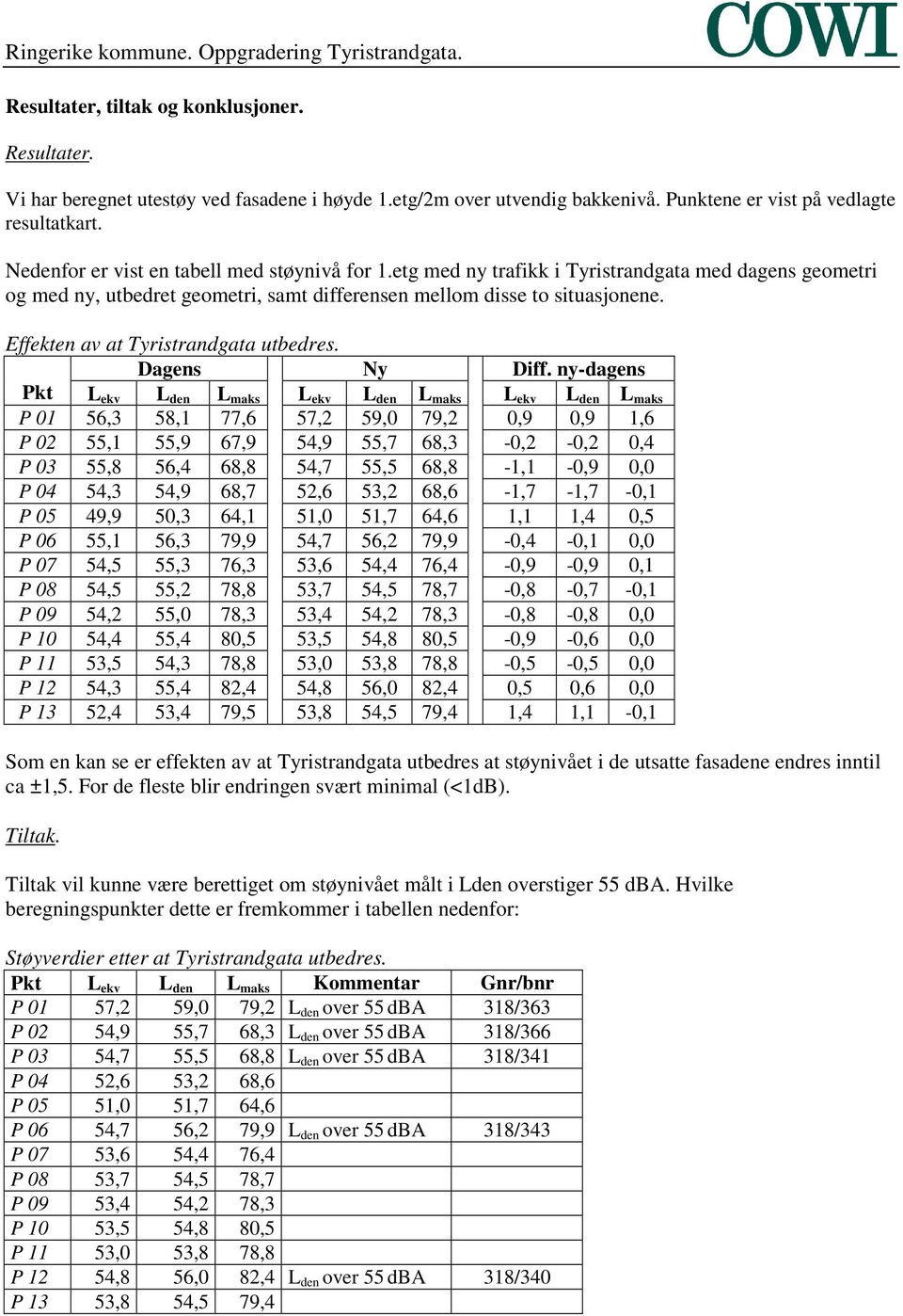 Effekten av at Tyristrandgata utbedres. Dagens Ny Diff.