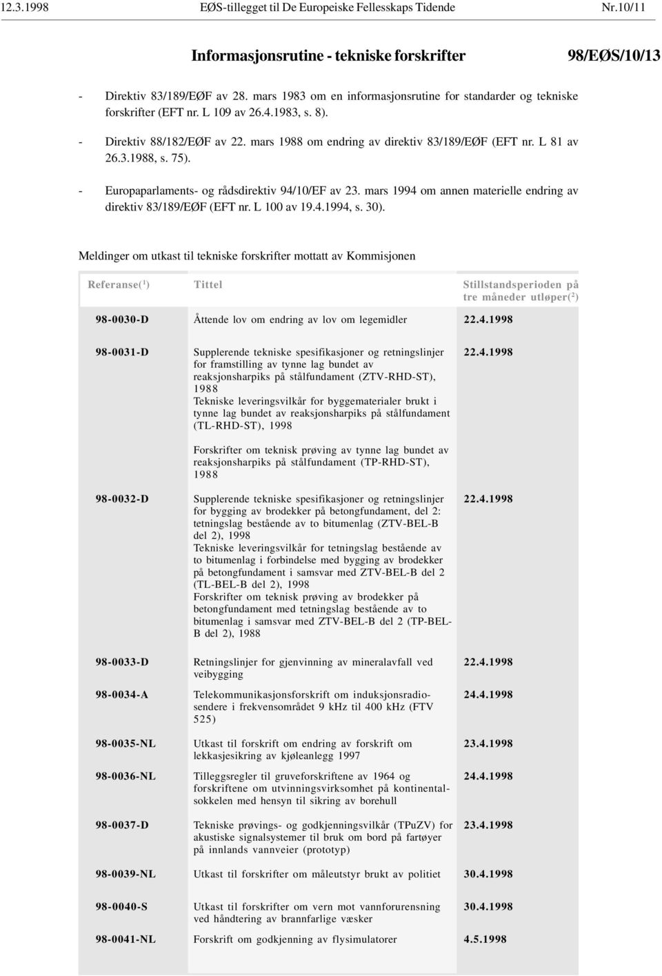 L 81 av 26.3.1988, s. 75). - Europaparlaments- og rådsdirektiv 94/10/EF av 23. mars 1994 om annen materielle endring av direktiv 83/189/EØF (EFT nr. L 100 av 19.4.1994, s. 30).