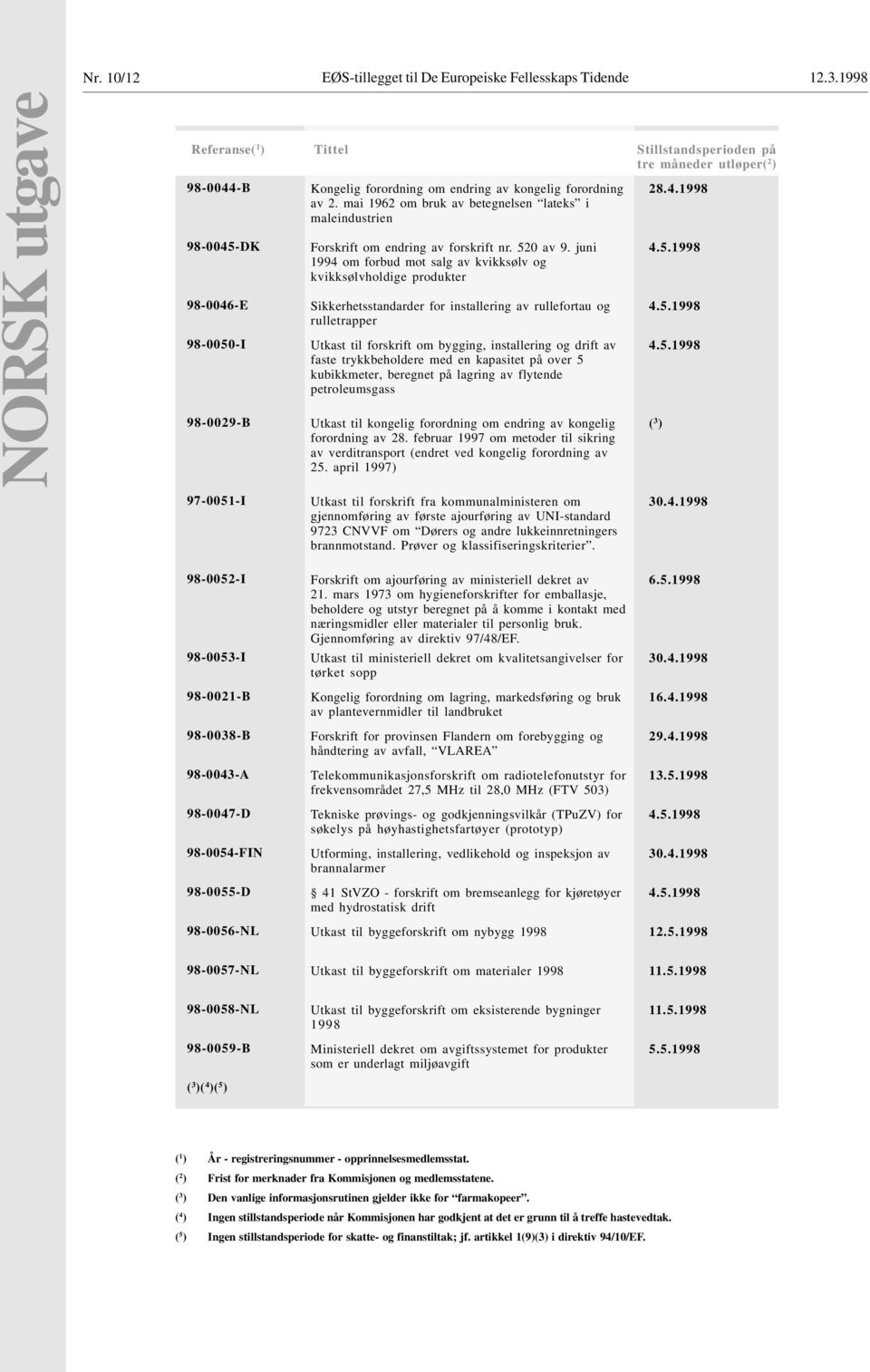 mai 1962 om bruk av betegnelsen lateks i maleindustrien 98-0045-DK 98-0046-E 98-0050-I 98-0029-B Forskrift om endring av forskrift nr. 520 av 9.