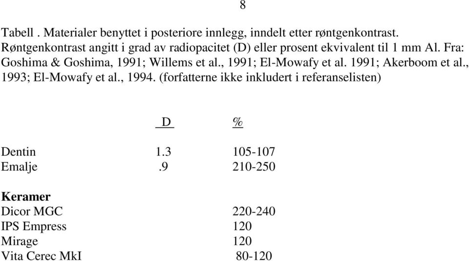 Fra: Goshima & Goshima, 1991; Willems et al., 1991; El-Mowafy et al. 1991; Akerboom et al., 1993; El-Mowafy et al.