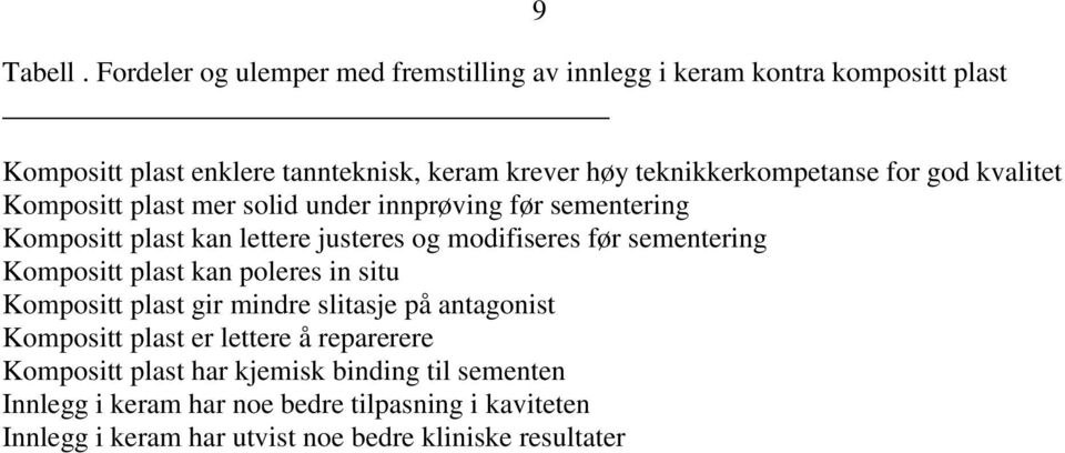 teknikkerkompetanse for god kvalitet Kompositt plast mer solid under innprøving før sementering Kompositt plast kan lettere justeres og modifiseres