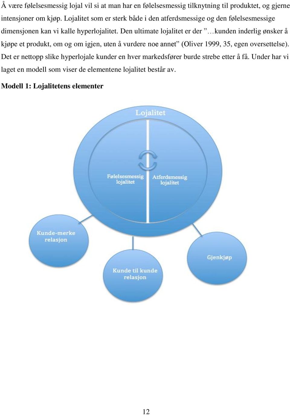 Den ultimate lojalitet er der kunden inderlig ønsker å kjøpe et produkt, om og om igjen, uten å vurdere noe annet (Oliver 1999, 35, egen