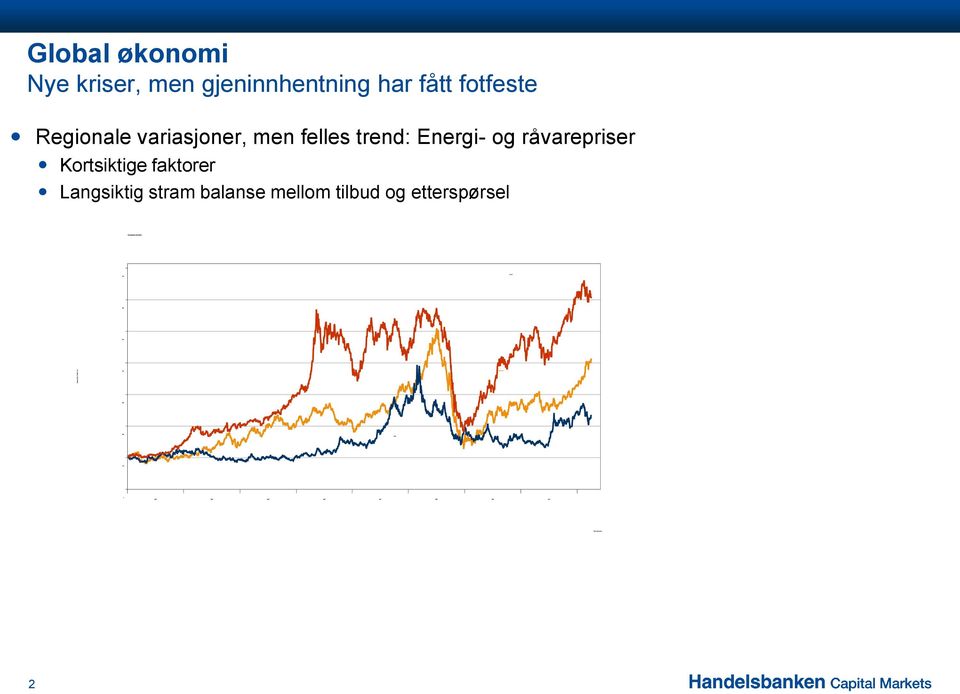 trend: Energi- og råvarepriser Kortsiktige faktorer