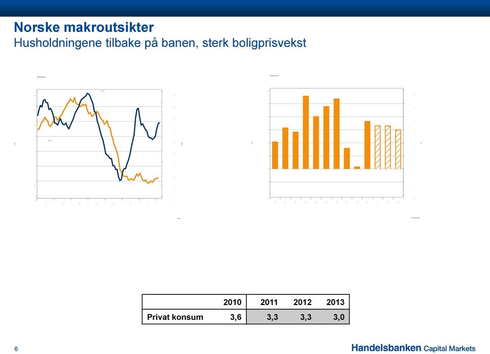 banen, sterk boligprisvekst