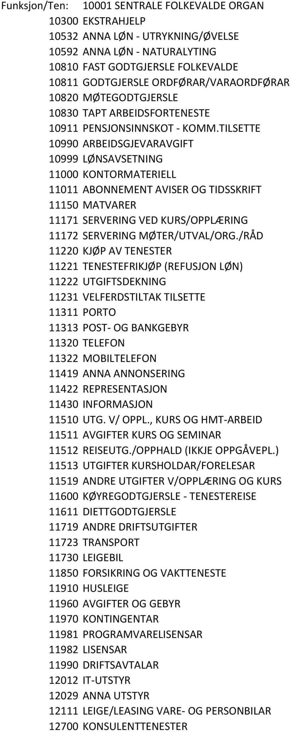 TILSETTE 10999 LØNSAVSETNING 11000 KONTORMATERIELL 11011 ABONNEMENT AVISER OG TIDSSKRIFT 11150 MATVARER 11171 SERVERING VED KURS/OPPLÆRING 11172 SERVERING MØTER/UTVAL/ORG.