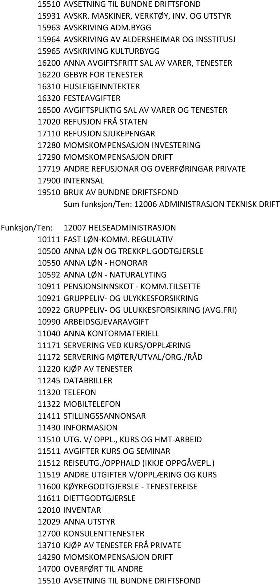 16500 AVGIFTSPLIKTIG SAL AV VARER OG TENESTER 17020 REFUSJON FRÅ STATEN 17110 REFUSJON SJUKEPENGAR 17280 MOMSKOMPENSASJON INVESTERING 17719 ANDRE REFUSJONAR OG OVERFØRINGAR PRIVATE 17900 INTERNSAL