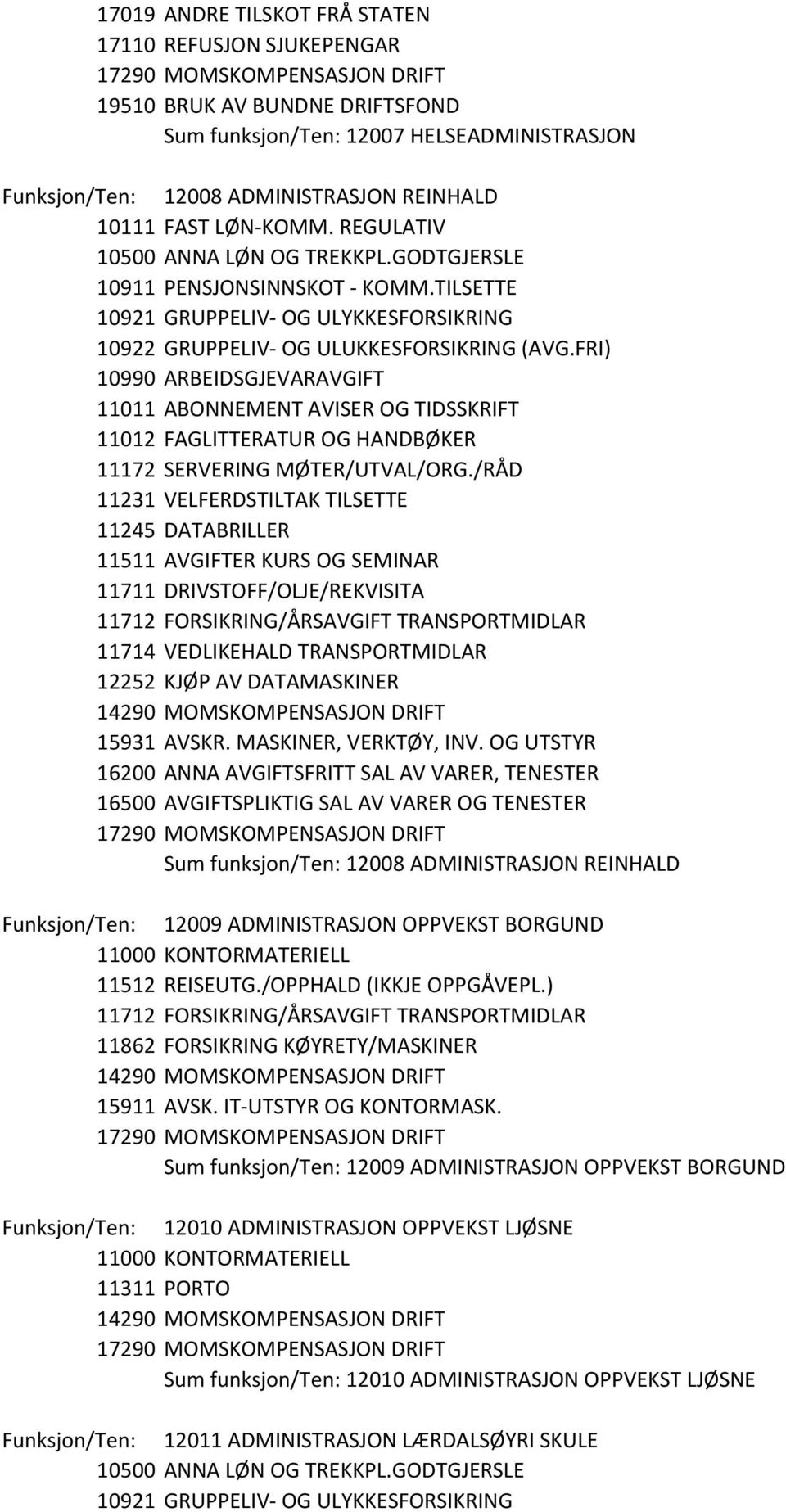 FRI) 11011 ABONNEMENT AVISER OG TIDSSKRIFT 11012 FAGLITTERATUR OG HANDBØKER 11172 SERVERING MØTER/UTVAL/ORG.