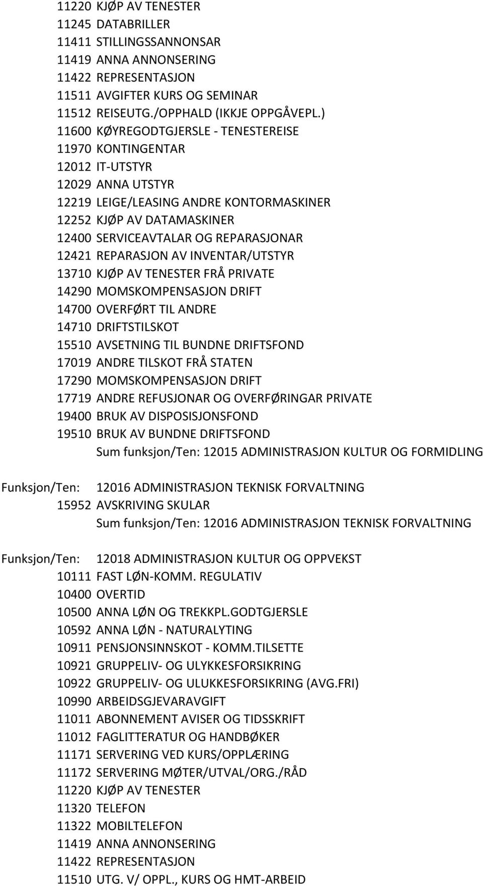 12421 REPARASJON AV INVENTAR/UTSTYR 13710 KJØP AV TENESTER FRÅ PRIVATE 14700 OVERFØRT TIL ANDRE 14710 DRIFTSTILSKOT 15510 AVSETNING TIL BUNDNE DRIFTSFOND 17019 ANDRE TILSKOT FRÅ STATEN 17719 ANDRE