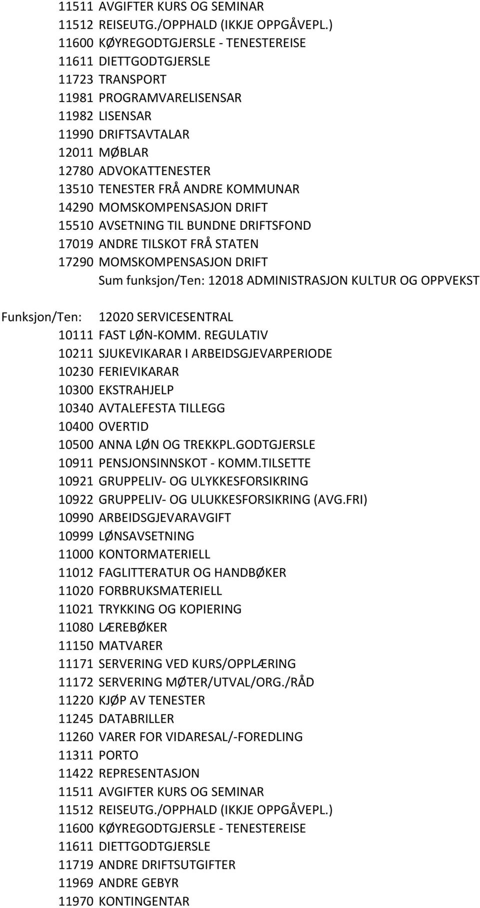 KOMMUNAR 15510 AVSETNING TIL BUNDNE DRIFTSFOND 17019 ANDRE TILSKOT FRÅ STATEN Sum funksjon/ten: 12018 ADMINISTRASJON KULTUR OG OPPVEKST Funksjon/Ten: 12020 SERVICESENTRAL 10111 FAST LØN-KOMM.