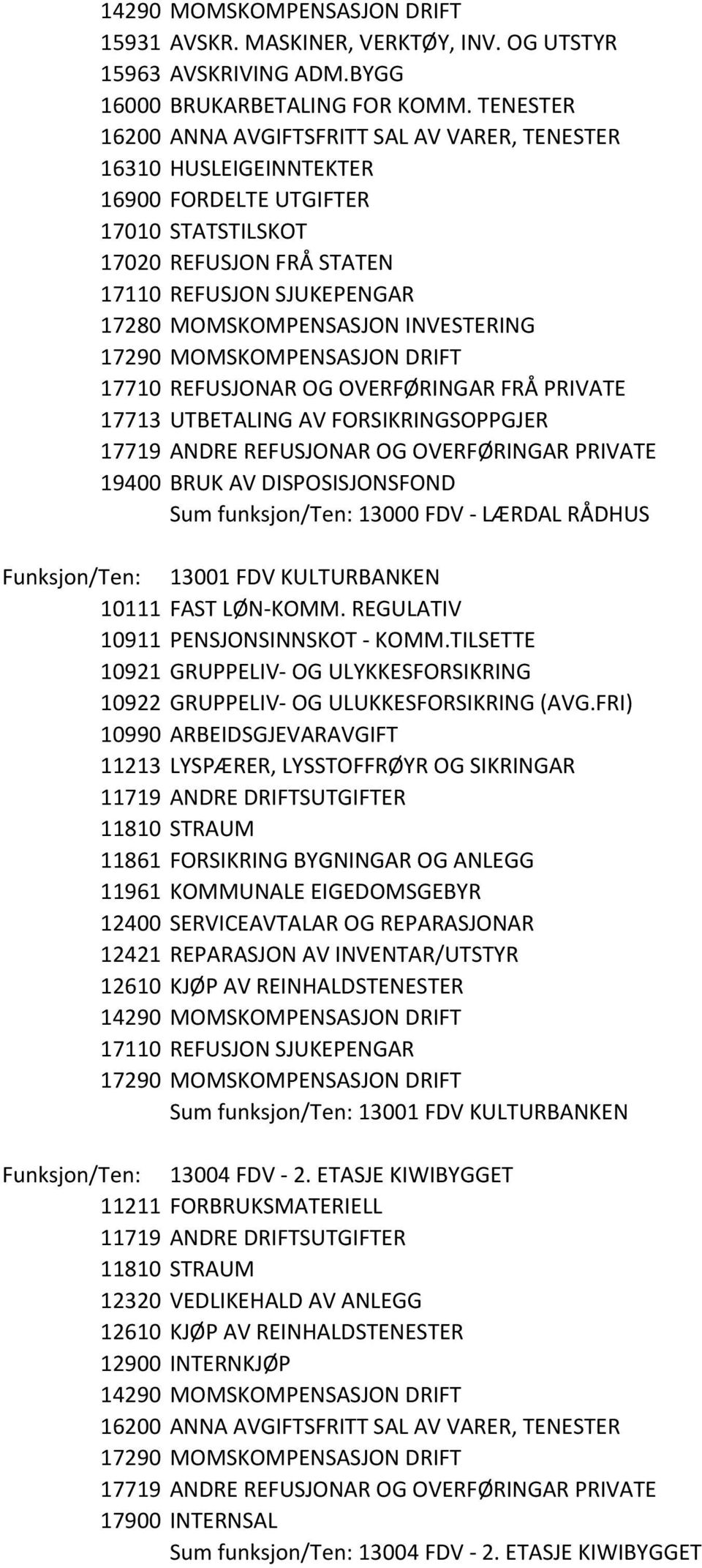 INVESTERING 17710 REFUSJONAR OG OVERFØRINGAR FRÅ PRIVATE 17713 UTBETALING AV FORSIKRINGSOPPGJER 17719 ANDRE REFUSJONAR OG OVERFØRINGAR PRIVATE 19400 BRUK AV DISPOSISJONSFOND Sum funksjon/ten: 13000