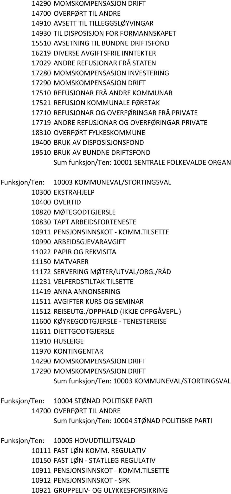 PRIVATE 18310 OVERFØRT FYLKESKOMMUNE 19400 BRUK AV DISPOSISJONSFOND 19510 BRUK AV BUNDNE DRIFTSFOND Sum funksjon/ten: 10001 SENTRALE FOLKEVALDE ORGAN Funksjon/Ten: 10003 KOMMUNEVAL/STORTINGSVAL 10300