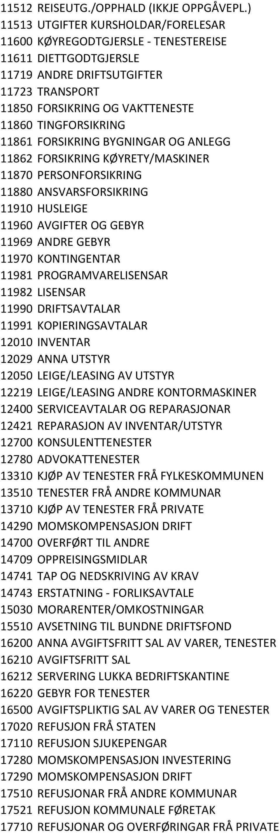 11861 FORSIKRING BYGNINGAR OG ANLEGG 11862 FORSIKRING KØYRETY/MASKINER 11870 PERSONFORSIKRING 11880 ANSVARSFORSIKRING 11910 HUSLEIGE 11960 AVGIFTER OG GEBYR 11969 ANDRE GEBYR 11970 KONTINGENTAR 11981