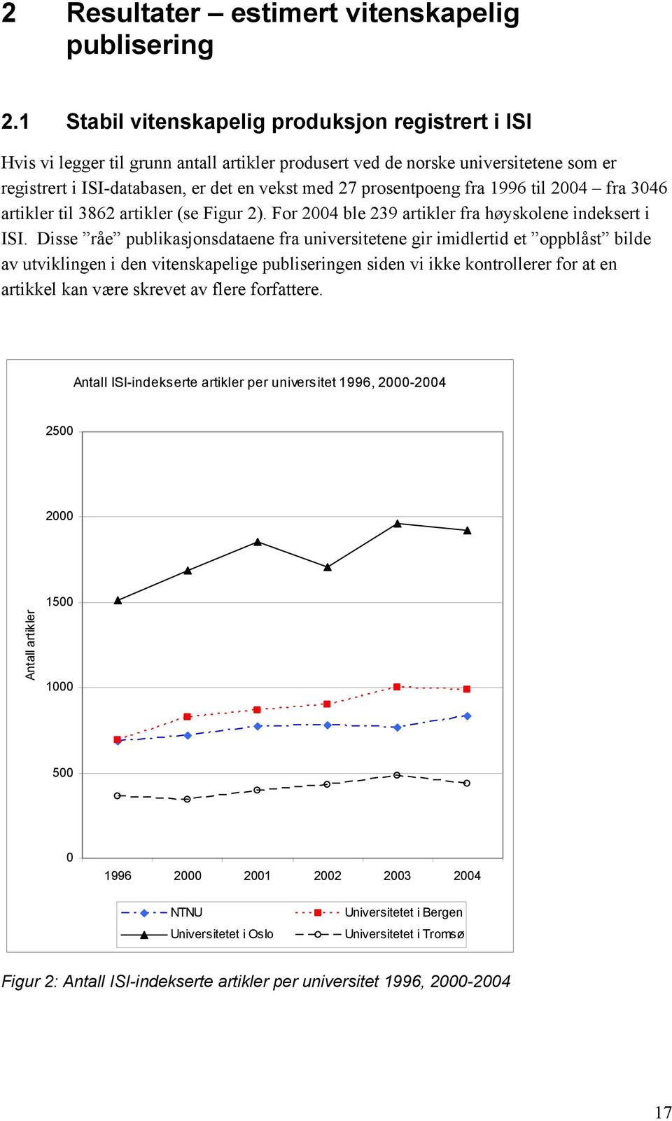 prosentpoeng fra 1996 til 2004 fra 3046 artikler til 3862 artikler (se Figur 2). For 2004 ble 239 artikler fra høyskolene indeksert i ISI.