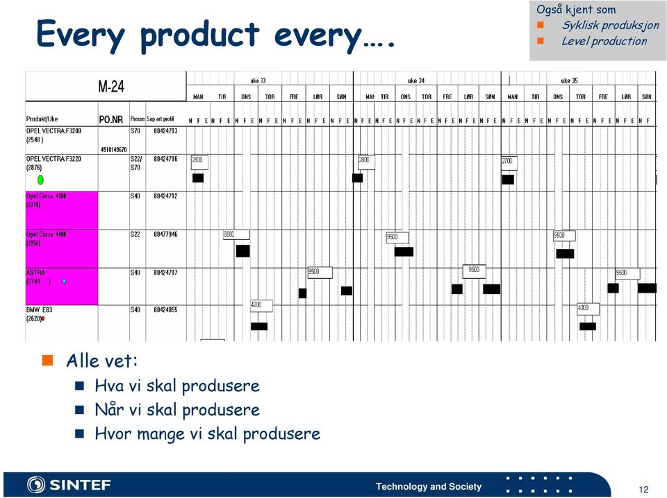 stabile planer og forutsigbarhet i produksjonen Produkter produseres i et
