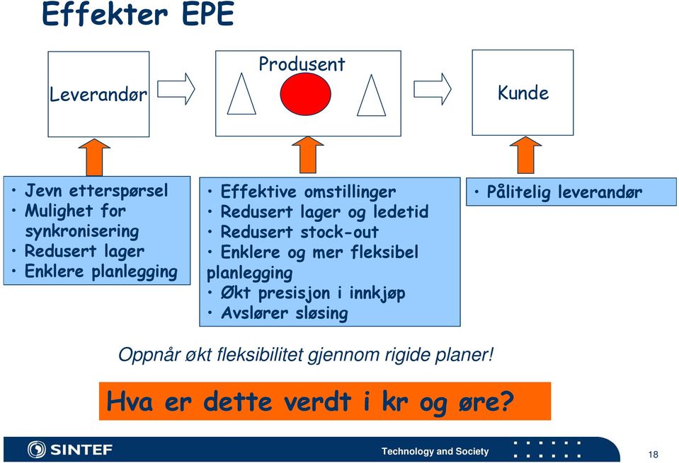 stock-out Enklere og mer fleksibel planlegging Økt presisjon i innkjøp Avslører sløsing