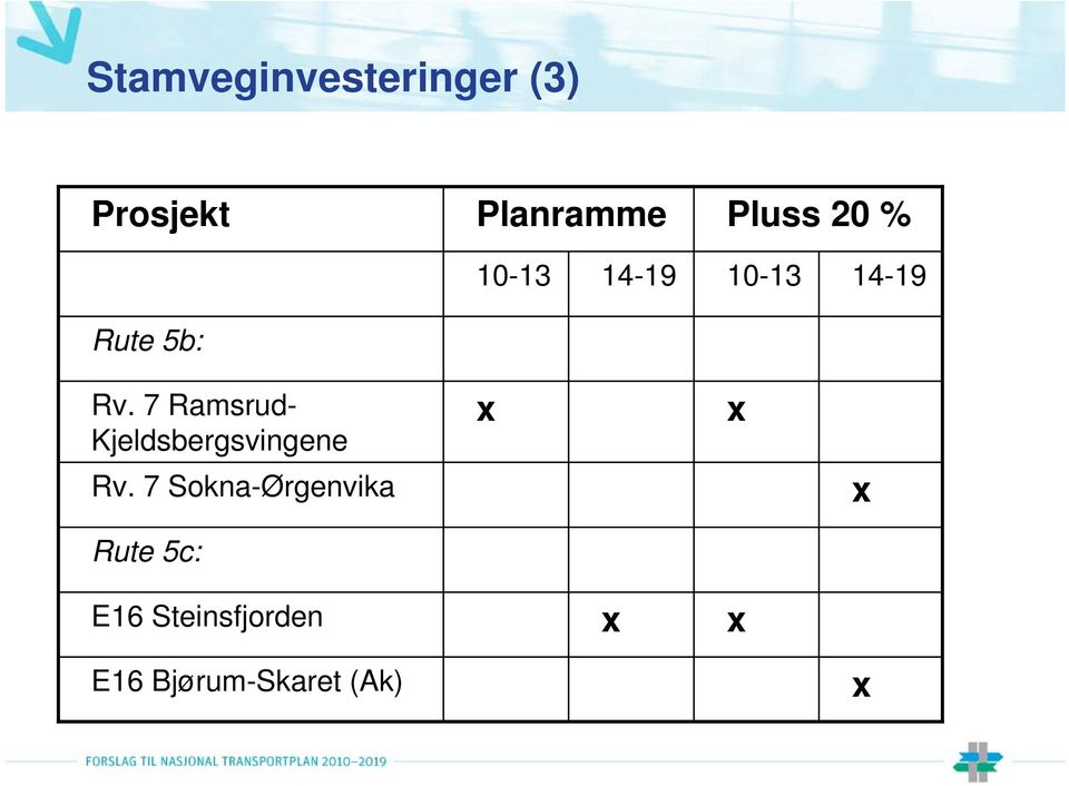 7 Ramsrud- Kjeldsbergsvingene Rv.