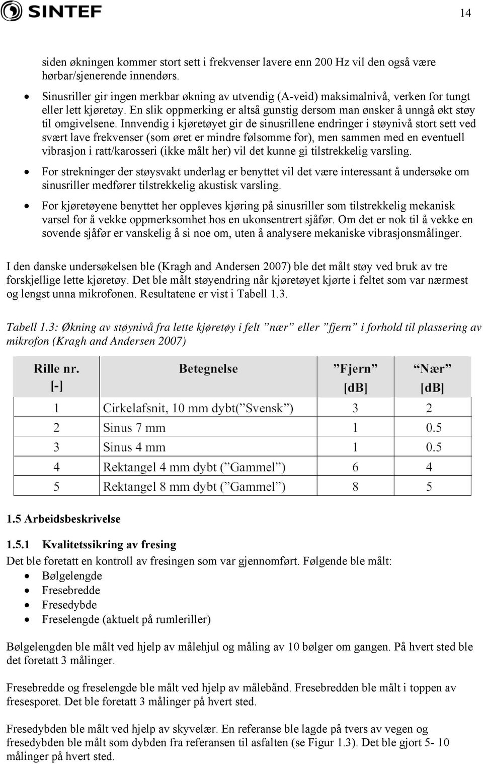 Innvendig i kjøretøyet gir de sinusrillene endringer i støynivå stort sett ved svært lave frekvenser (som øret er mindre følsomme for), men sammen med en eventuell vibrasjon i ratt/karosseri (ikke