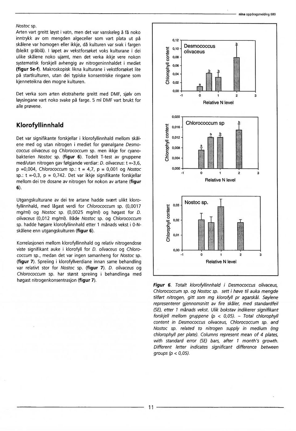 I løpet av vekstforsøket voks kulturane i dei ulike skålene noko ujamt, men det verka ikkje vere nokon systematisk forskjell avhengig av nitrogeninnhaldet i mediet (figur 5e-f).