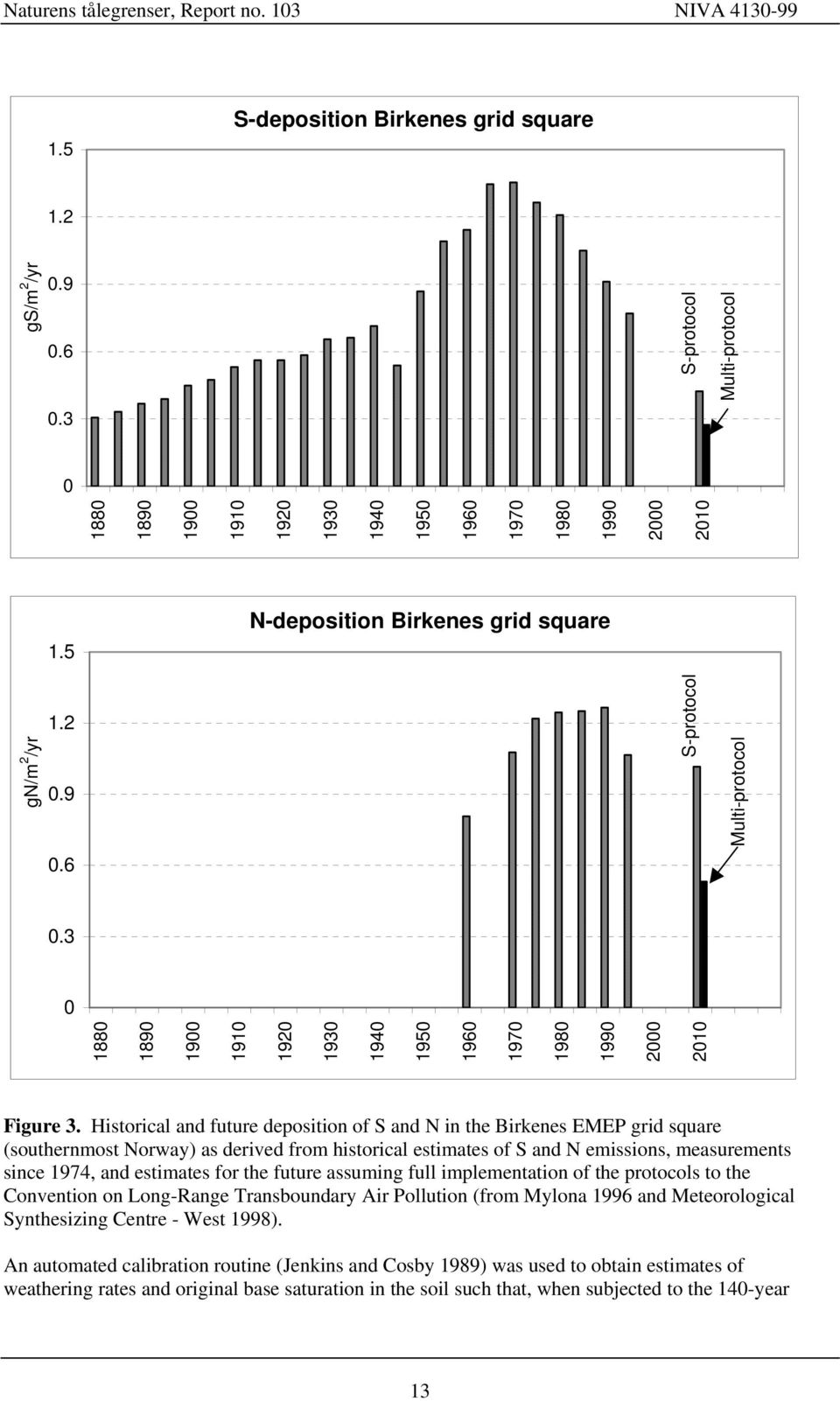 Historical and future deposition of S and N in the Birkenes EMEP grid square (southernmost Norway) as derived from historical estimates of S and N emissions, measurements since 1974, and estimates