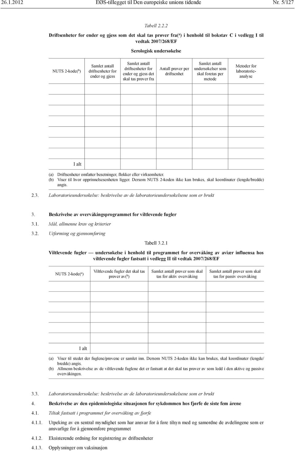 2.2 Driftsenheter for ender og gjess som det skal tas prøver fra( a ) i henhold til bokstav C i vedlegg I til vedtak 2007/268/EF Serologisk undersøkelse NUTS 2-kode( b ) Samlet antall driftsenheter