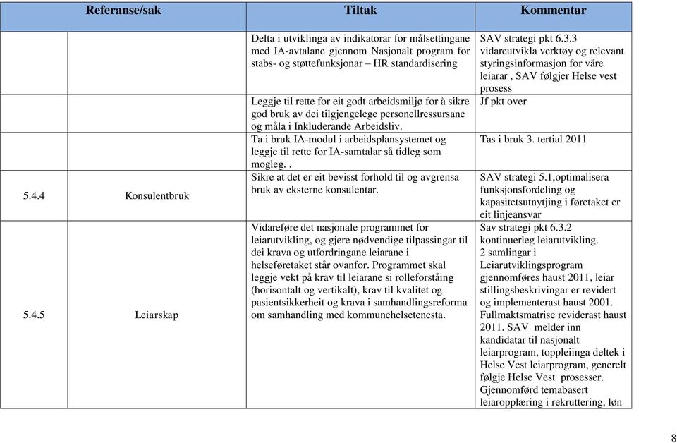 Ta i bruk IA-modul i arbeidsplansystemet og leggje til rette for IA-samtalar så tidleg som mogleg.. Sikre at det er eit bevisst forhold til og avgrensa bruk av eksterne konsulentar.