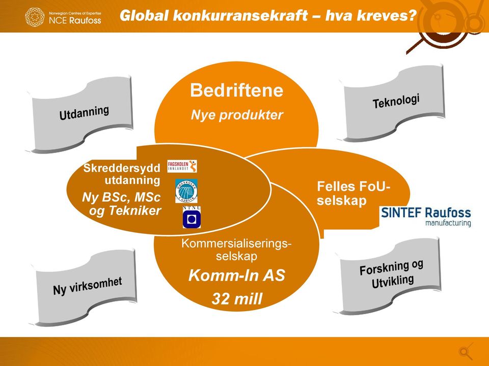 utdanning Ny BSc, MSc og Tekniker Felles