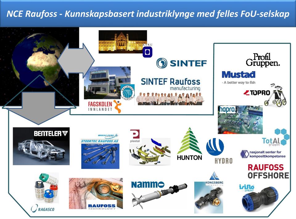 industriklynge