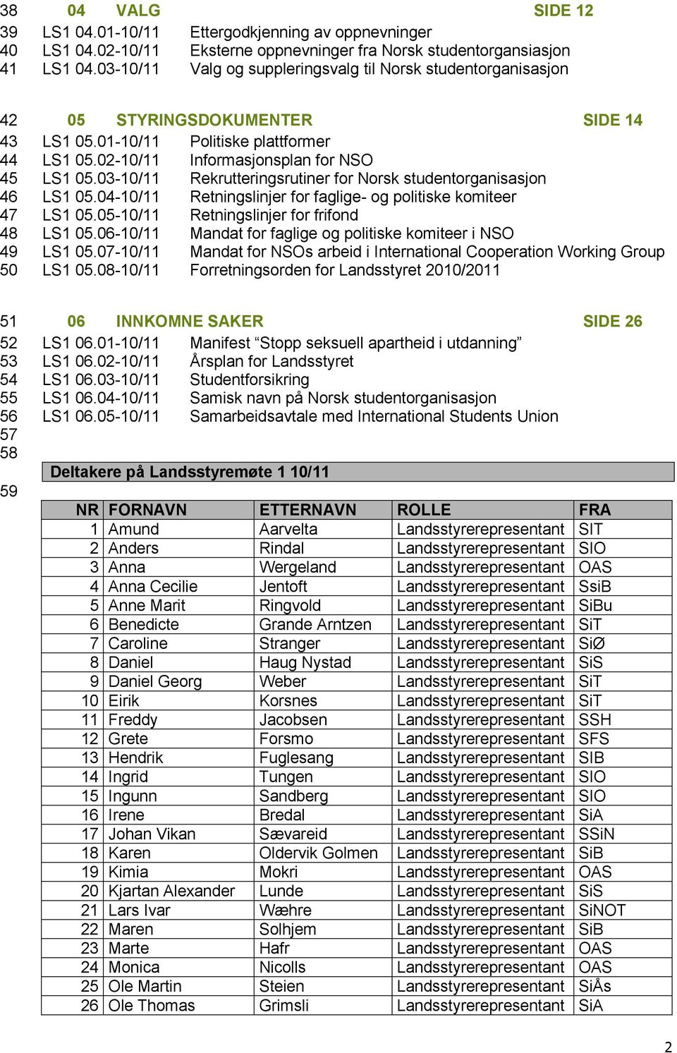 02-10/11 Informasjonsplan for NSO LS1 05.03-10/11 Rekrutteringsrutiner for Norsk studentorganisasjon LS1 05.04-10/11 Retningslinjer for faglige- og politiske komiteer LS1 05.