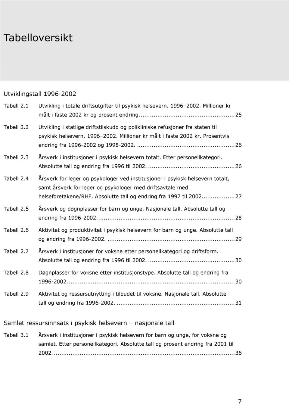 Millioner kr målt i faste 2002 kr. Prosentvis endring fra 1996-2002 og 1998-2002....26 Årsverk i institusjoner i psykisk helsevern totalt. Etter personellkategori.