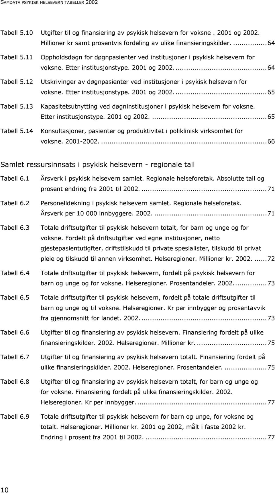 ..64 Utskrivinger av døgnpasienter ved institusjoner i psykisk helsevern for voksne. Etter institusjonstype. 2001 og 2002...65 Kapasitetsutnytting ved døgninstitusjoner i psykisk helsevern for voksne.