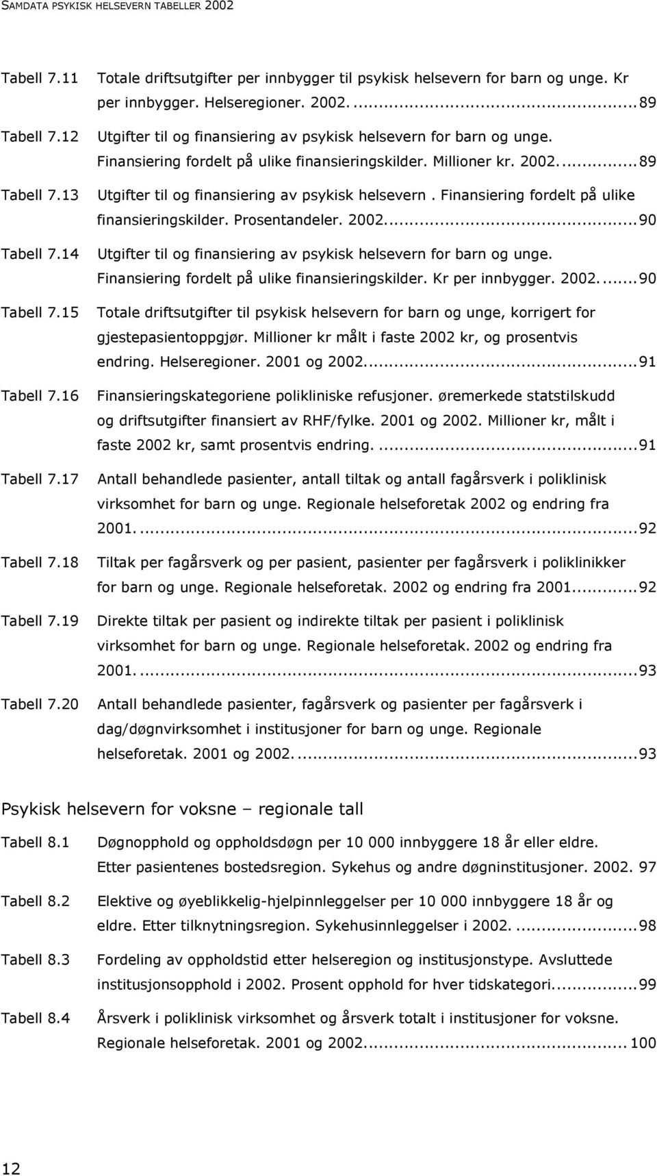 Finansiering fordelt på ulike finansieringskilder. Millioner kr. 2002...89 Utgifter til og finansiering av psykisk helsevern. Finansiering fordelt på ulike finansieringskilder. Prosentandeler. 2002...90 Utgifter til og finansiering av psykisk helsevern for barn og unge.