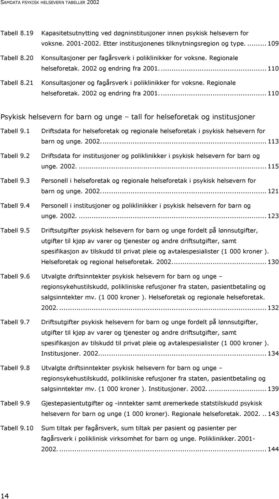 .. 110 Konsultasjoner og fagårsverk i poliklinikker for voksne. Regionale helseforetak. 2002 og endring fra 2001.