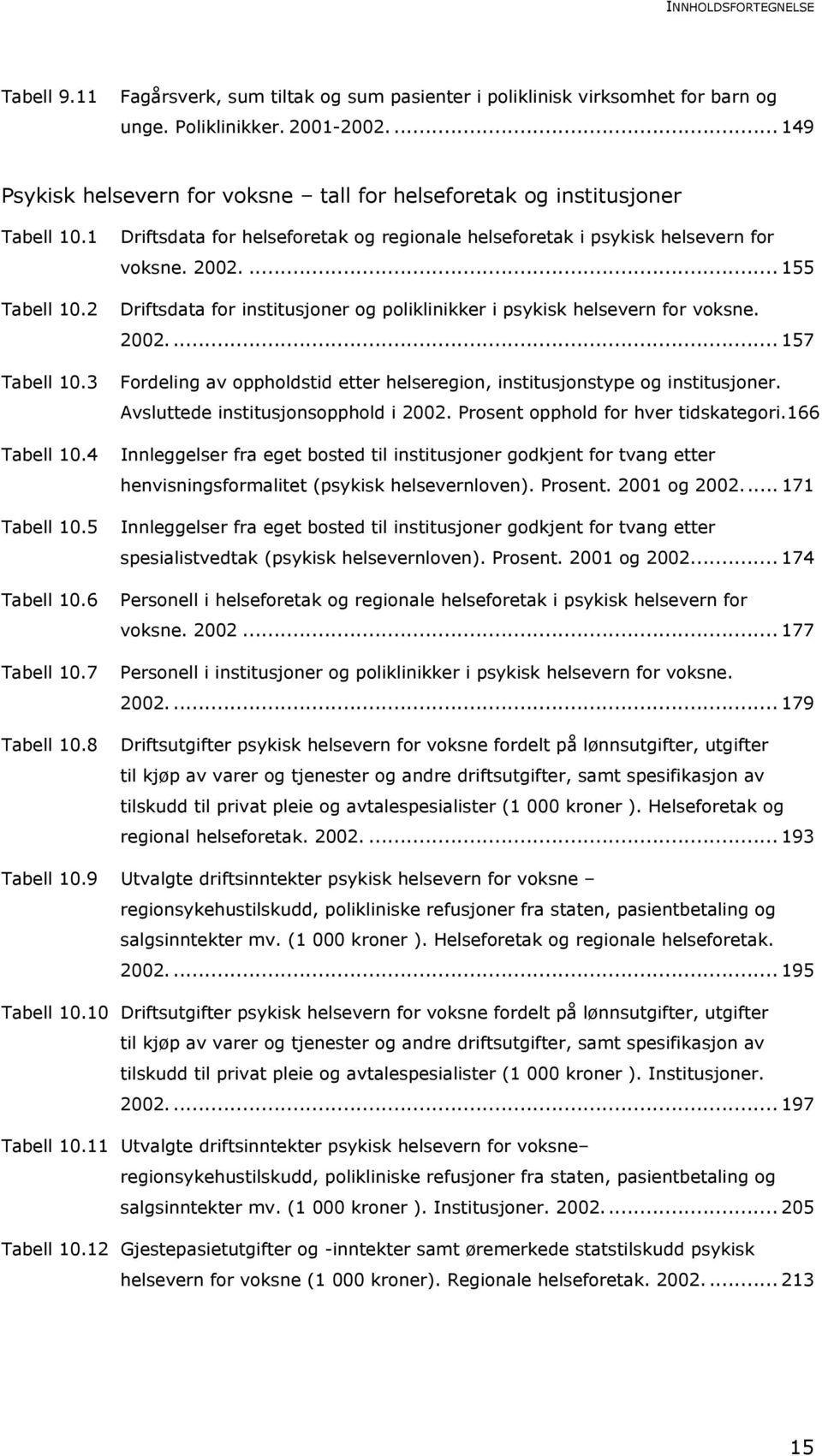 8 Driftsdata for helseforetak og regionale helseforetak i psykisk helsevern for voksne. 2002.... 155 Driftsdata for institusjoner og poliklinikker i psykisk helsevern for voksne. 2002.... 157 Fordeling av oppholdstid etter helseregion, institusjonstype og institusjoner.