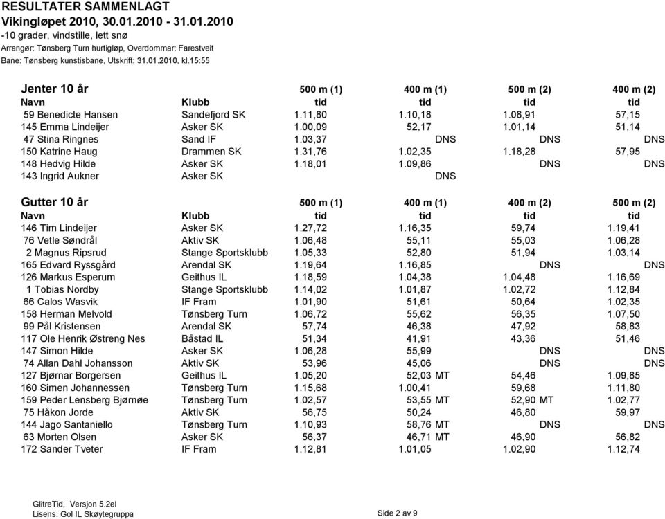 09,86 DNS DNS 143 Ingrid Aukner Asker SK DNS Gutter 10 år 500 m (1) 400 m (1) 400 m (2) 500 m (2) 146 Tim Lindeijer Asker SK 1.27,72 1.16,35 59,74 1.19,41 76 Vetle Søndrål Aktiv SK 1.