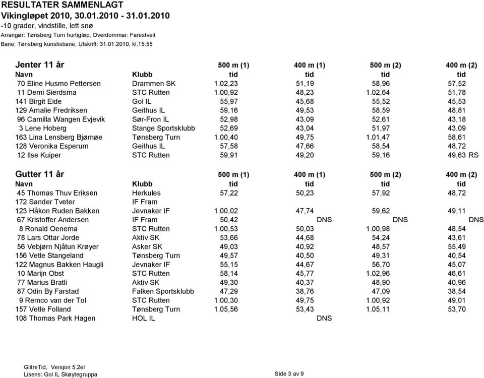 Sportsklubb 52,69 43,04 51,97 43,09 163 Lina Lensberg Bjørnøe Tønsberg Turn 1.00,40 49,75 1.