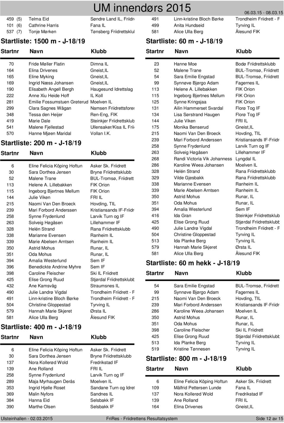 Ingrid Næss Johansen Gneist,IL 190 Elisabeth Angell Bergh Haugesund Idrettslag Frii 222 Anne Xiu Heide Hoff IL Koll 281 Emilie Fossumstuen Grøterud Moelven IL 299 Clara Sagnes Wågan Namsen