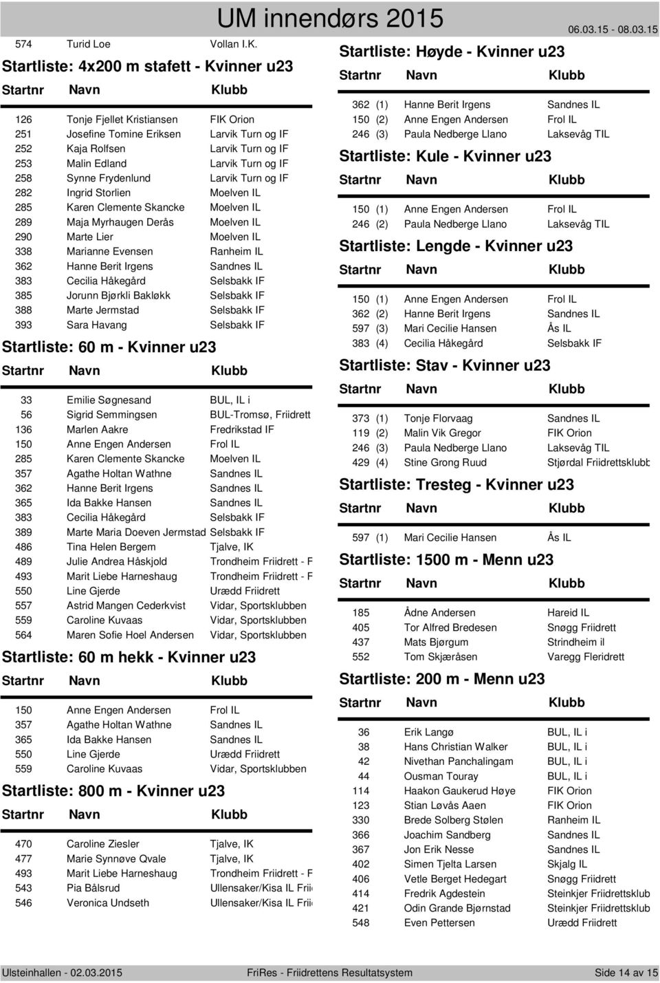 258 Synne Frydenlund Larvik Turn og IF 282 Ingrid Storlien Moelven IL 285 Karen Clemente Skancke Moelven IL 289 Maja Myrhaugen Derås Moelven IL 290 Marte Lier Moelven IL 338 Marianne Evensen Ranheim