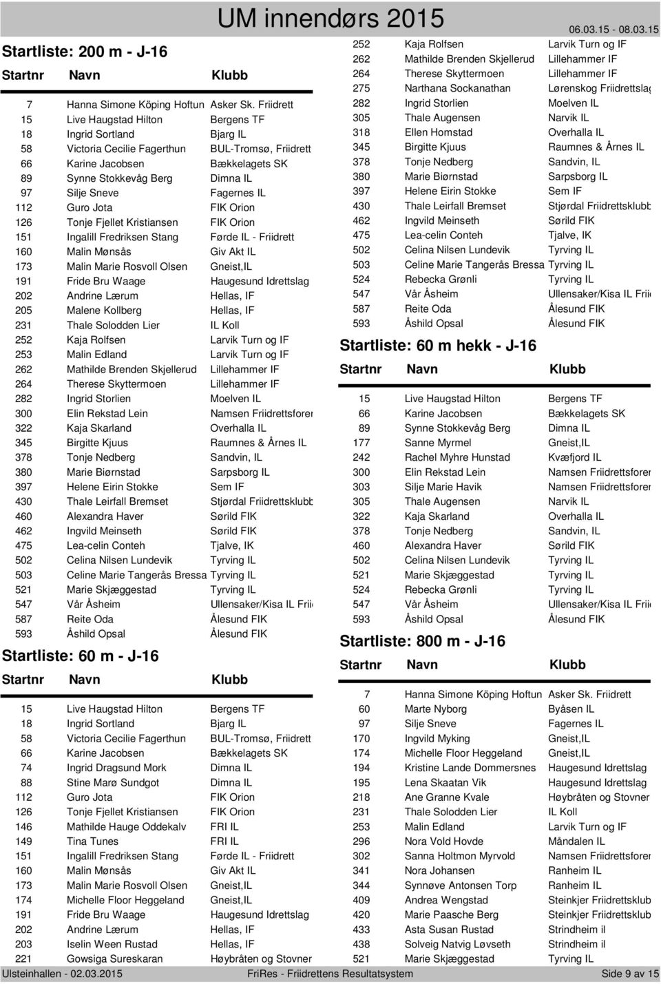 Silje Sneve Fagernes IL 112 Guro Jota FIK Orion 126 Tonje Fjellet Kristiansen FIK Orion 151 Ingalill Fredriksen Stang Førde IL - Friidrett 160 Malin Mønsås Giv Akt IL 173 Malin Marie Rosvoll Olsen