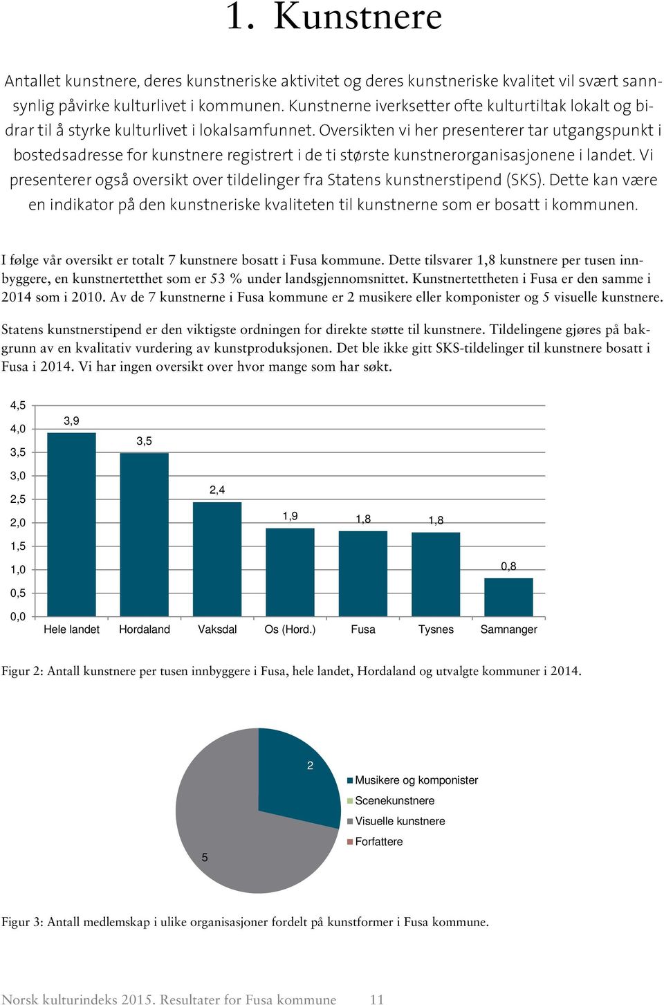 Oversikten vi her presenterer tar utgangspunkt i bostedsadresse for kunstnere registrert i de ti største kunstnerorganisasjonene i landet.