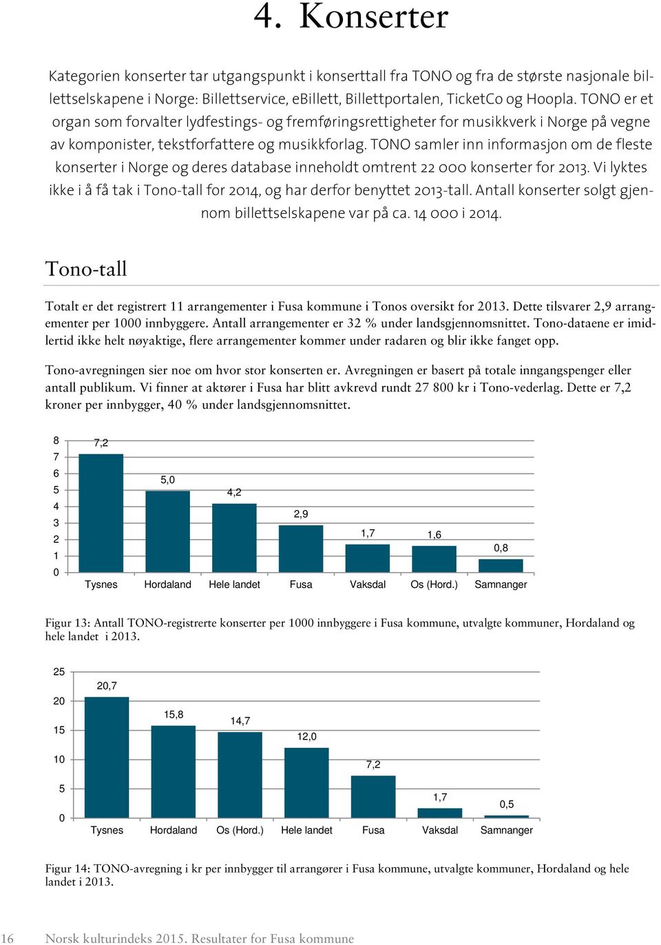 TONO samler inn informasjon om de fleste konserter i Norge og deres database inneholdt omtrent 22 konserter for 213. Vi lyktes ikke i å få tak i Tono-tall for 214, og har derfor benyttet 213-tall.