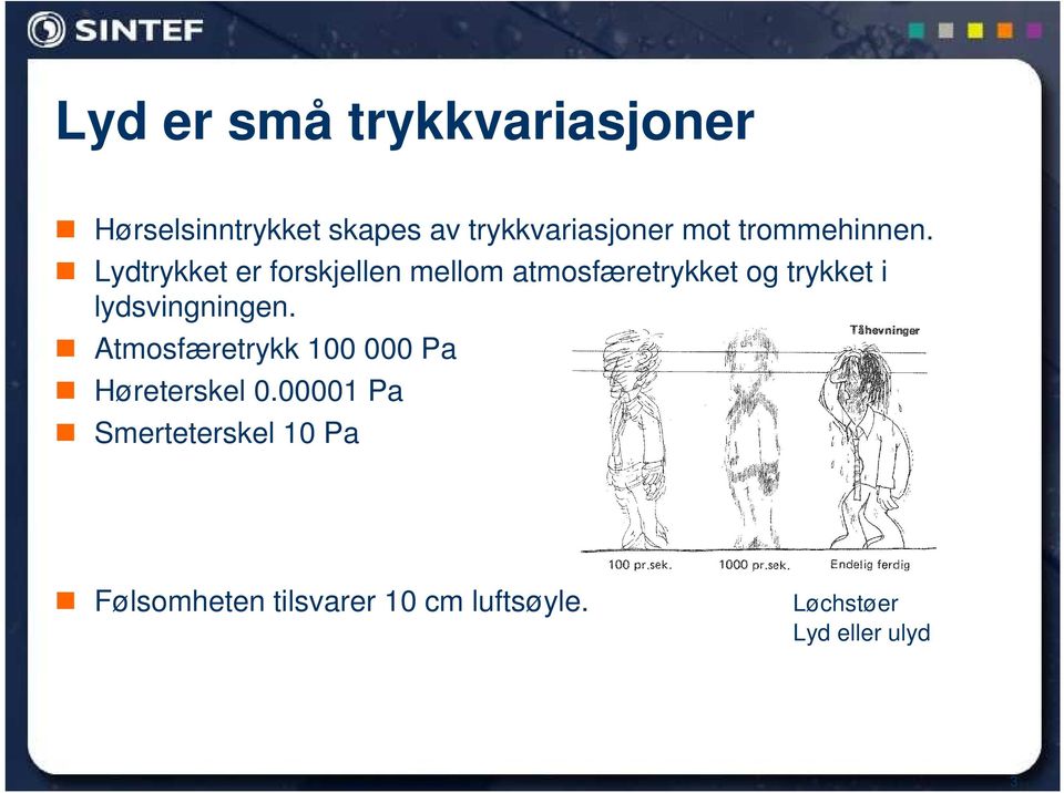 Lydtrykket er forskjellen mellom atmosfæretrykket og trykket i