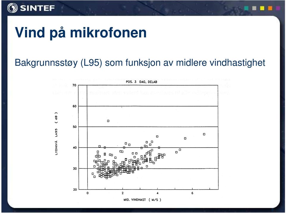 som funksjon av