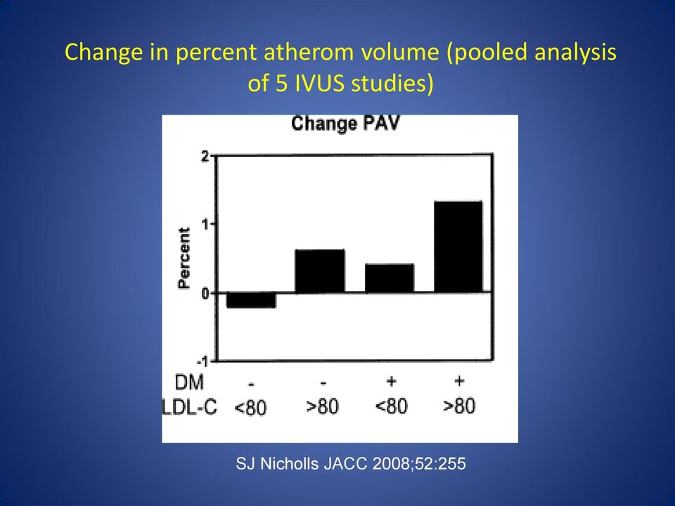 analysis of 5 IVUS