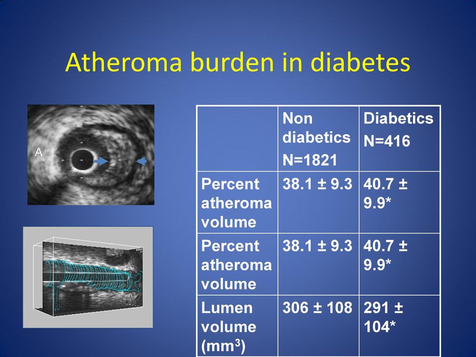 ) Non diabetics N=1821 Diabetics N=416 38.1 ± 9.